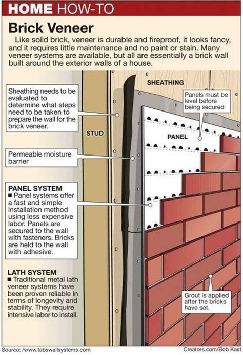 Replace siding with brick | Exterior brick veneer, Brick veneer siding ...