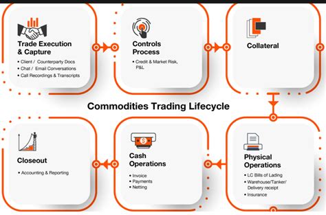 Artificial Intelligence Systems In Commodities Trading The Game