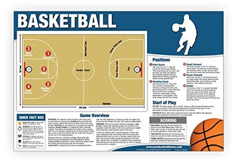 Basketball Chart Poster Educational How To Play Basketball