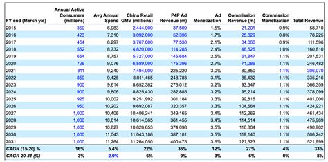 How Much is Alibaba Worth? US$900 billion in 2021