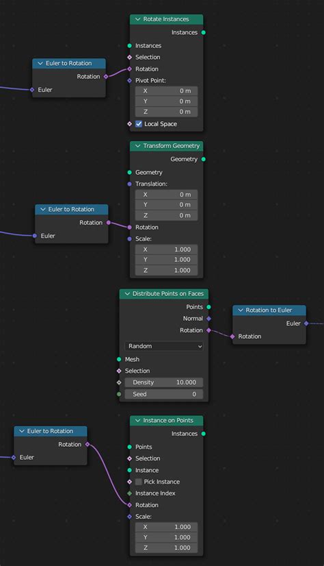 Geometry Nodes Convert Four Nodes To Use Rotation Socket