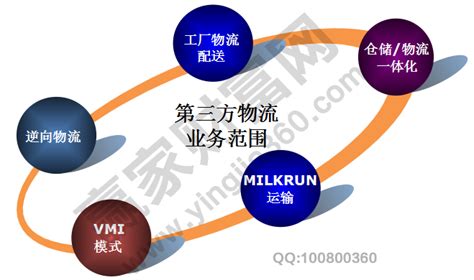 解读第三方物流相关知识点赢家财富网