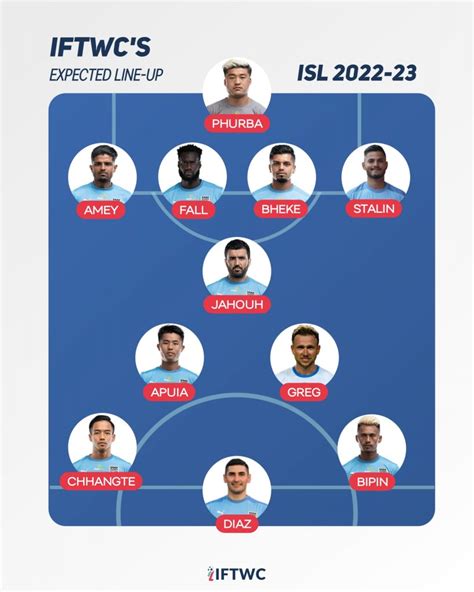 Mumbai City Fc 20222023 Season Preview