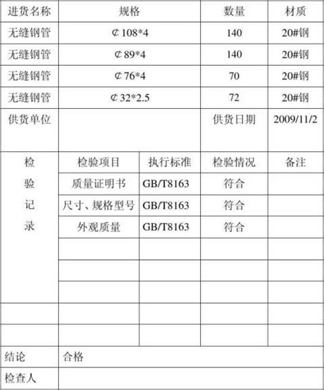 进货检验报告（八篇） 范文118