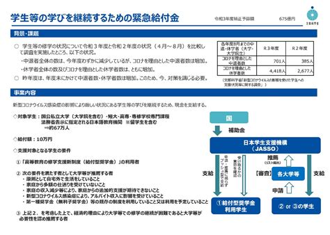 文部科学省 Mext On Twitter 学生等緊急給付金 の2次募集が始まりました。 大学、短大、高専、専門学校、法務省告示に指定さ