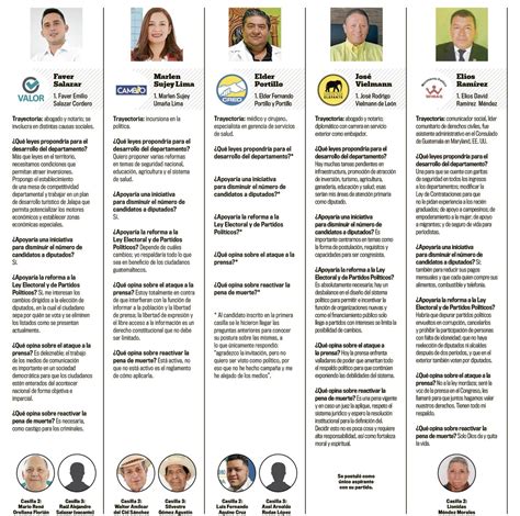 Nuestro Diario On Twitter 🇬🇹 ¡conoce A Los Candidatos A Diputados Por