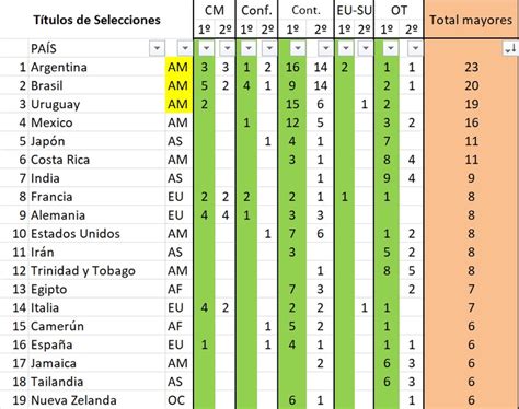 Argentina Es El País Con Más Títulos Oficiales En La Historia Del Fútbol De Selecciones