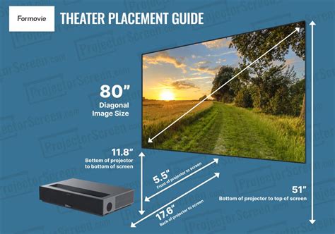 Formovie Theater K Ultra Short Throw Projector Triple Laser Ust With