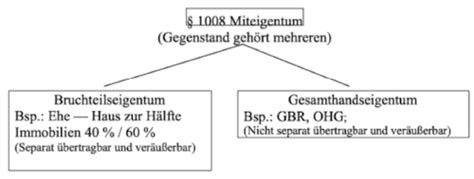 Sachenrecht Karteikarten Quizlet