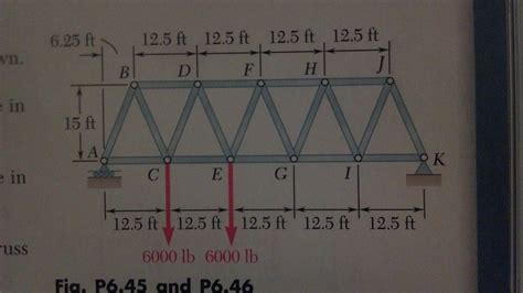 Warren Truss Bridge Diagram