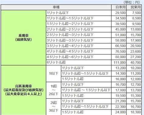 自動車税とは？基礎知識と早見表 税金 All About