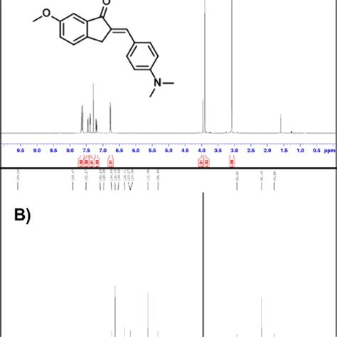 Figure S10 A 1 H Nmr Spectrum In Cdcl 3 B 13 C 1 H Nmr Spectrum