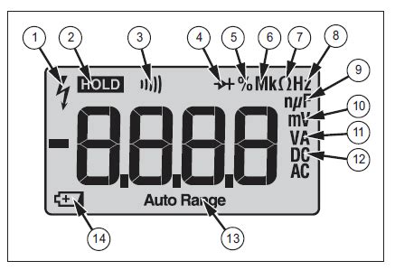 Fluke Multimeter Symbols