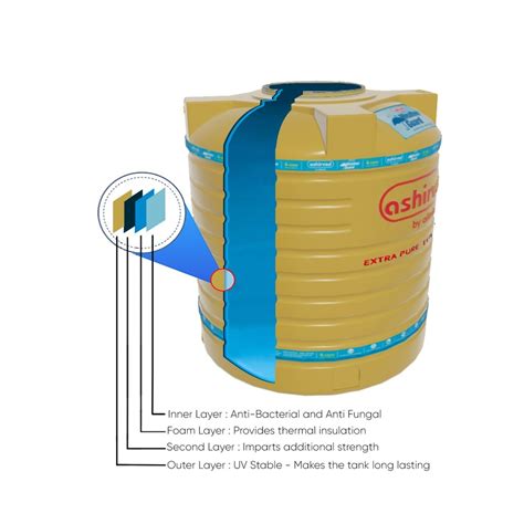 Ashirvad Layer Insulation Weatherguard L At Litre