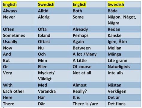 English Swedish Schwedische Sprache Schwedisch Lernen Schwedisch