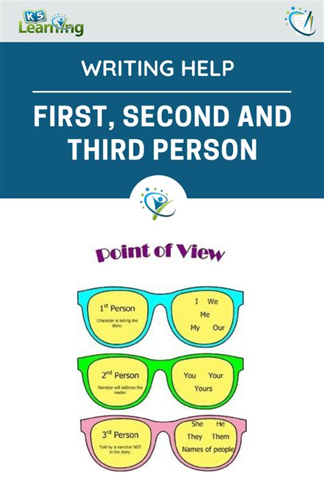 When to Use First, Second and Third Person in Writing | K5 Learning