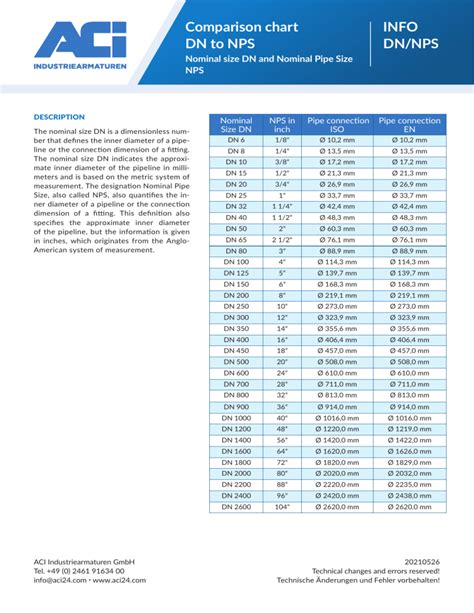 Faq Comparison Chart Dn To Nps Off