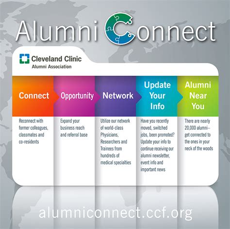 Update Alumni Profile Cleveland Clinic