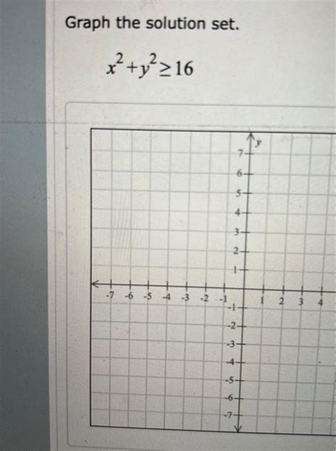 Solved Graph The Solution Set X2y2≥16