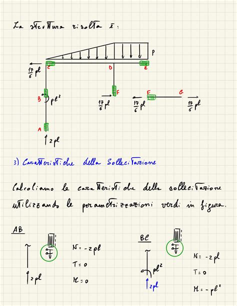 Struttura Isostatica G Quadroblog