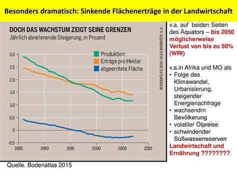 Was Kommt Nach Dem Wilden Globalisierten Kapitalismus Ppt Herunterladen