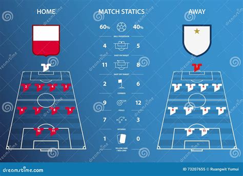 Statistiques Du Football Ou De Match De Football Infographic Conception