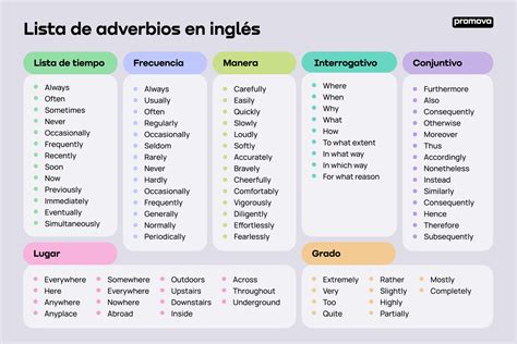 Adverbio E Adjetivo Em Ingles - Adverbios E Adjetivos Em Ingles - GITEDU