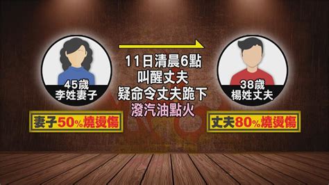 不只揚言縱火燒屋 稱受婆婆虐待竟「燒夫」男子全身80燒燙傷 民視新聞網