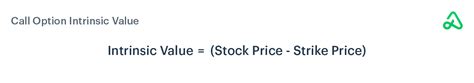 Intrinsic Value Definition And Calculation Option Alpha