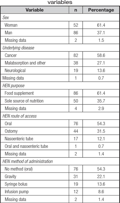 Table III From The NutriQoL Questionnaire For Assessing Health