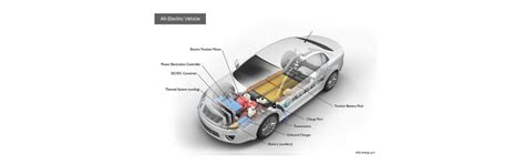 Increasing EV Powertrain Efficiency - eeDesignIt.com