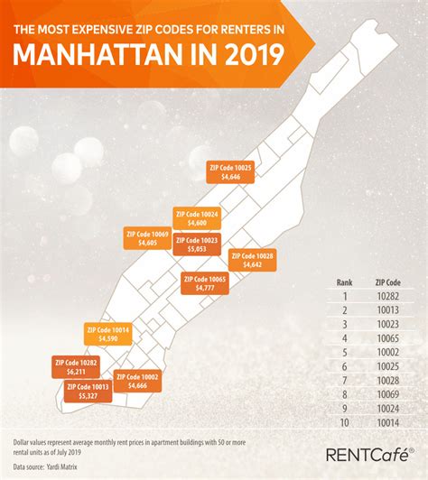 The Most Expensive Zip Codes In America In Rentcafe Rental Blog