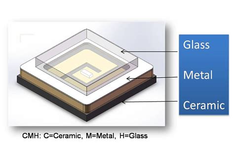 Honglitronic Releases Cmh Inorganic Deep Uv Led Package G Led