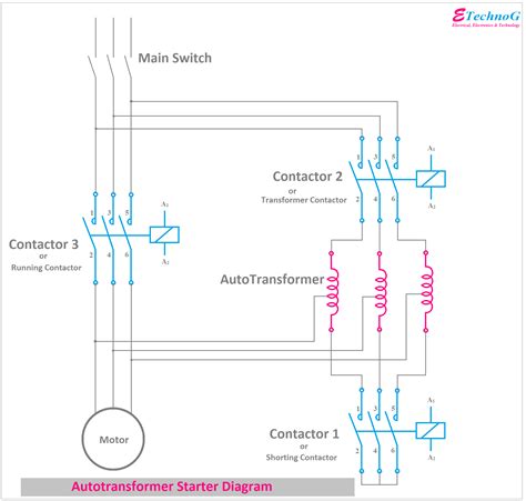 Dol Starter Control Circuit Diagram Pdf - Wiring Flow Line