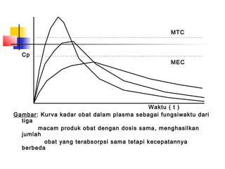 Biofarmasetika I New Ppt