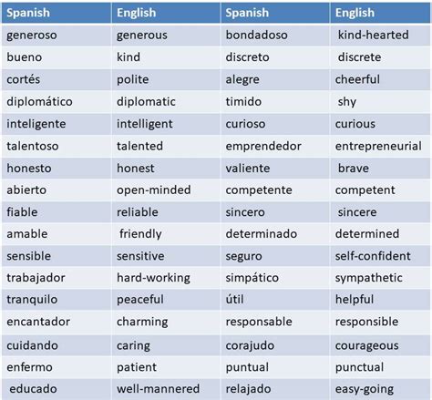 Spanish Adjectives To Describe People Nbkomputer