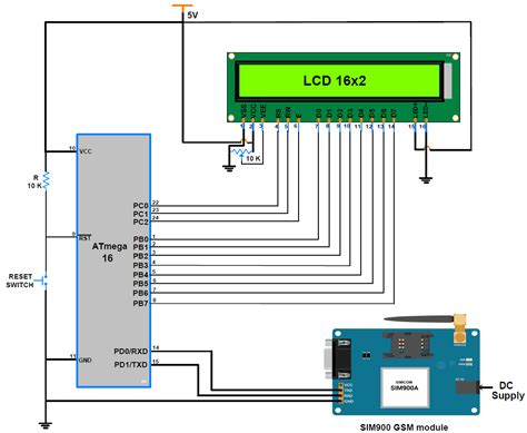 Sim A Gsm Module Interfacing With Avr Atmega Atmega Avr A