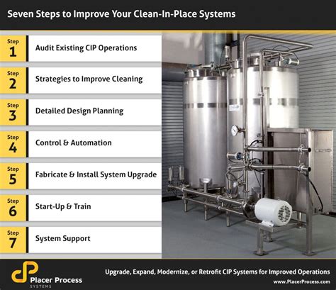 Upgrade Expand Modernize Or Retrofit Cip Systems For Improved