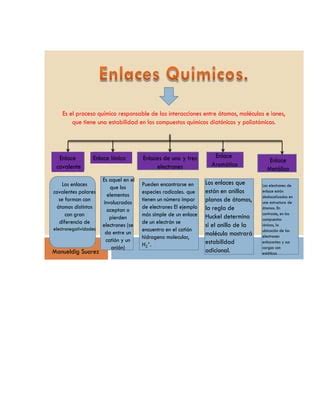 Mapa Conceptual De Enlace Quimico Y Ensayo De Estequiometria PDF