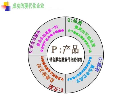 精益生产运营管理实践 Word文档在线阅读与下载 无忧文档