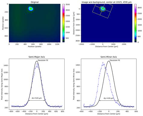 Experimental Concerns for Beam Measurement — laserbeamsize 2.0.5 ...