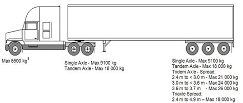 Tractor Trailer Drawing at PaintingValley.com | Explore collection of ...