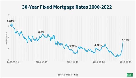 Rising Interest Rates Buying A Home Diamond Credit Union