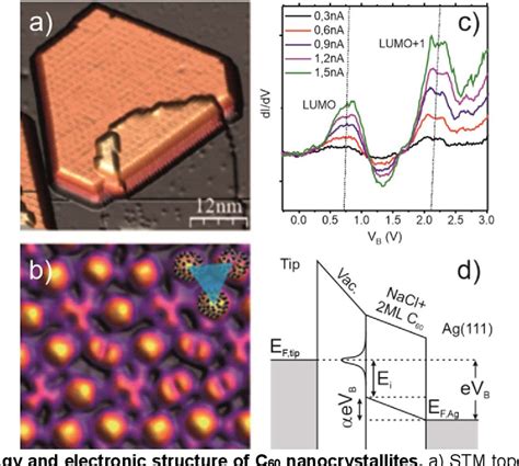 Figure From Selectively Addressing Plasmonic Modes And Excitonic