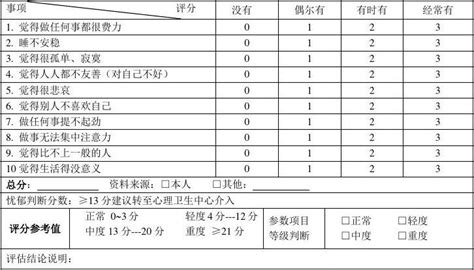 养老服务机构老年人心理健康干预服务项目老年人心理状况评估量表文档之家