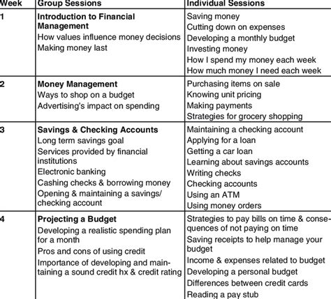 Managing Your Finances Domestic Violence Victims Intervention Download Table