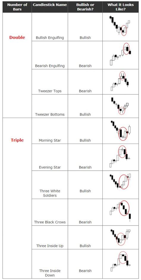 Printable Candlestick Patterns Cheat Sheet Pdf