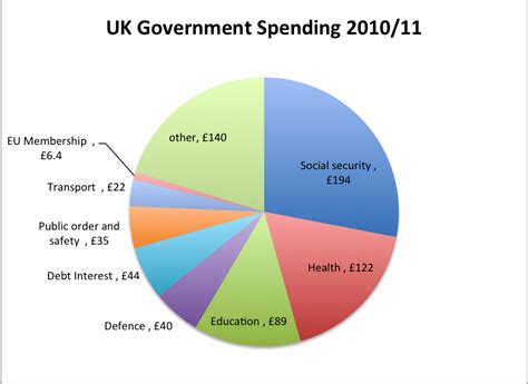 How Does The EU Affect UK Debt Economics Help