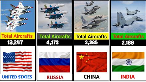 Largest Air Forces In The World Most Powerful Air Forces Total