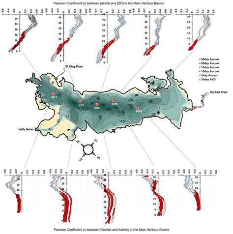 Pearson correlation coefficients (r) between rainfall and dissolved ...